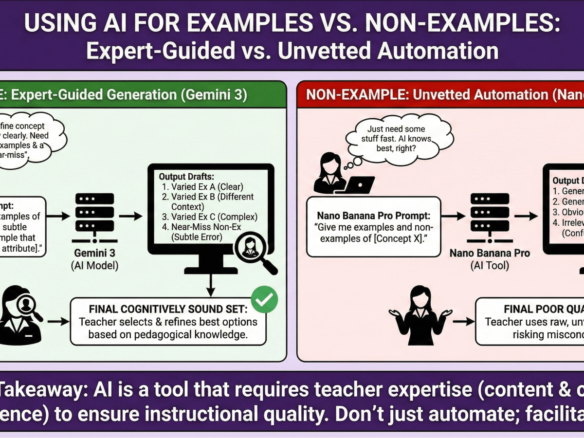 Creating Examples vs. Non Examples Using Nano Banana Pro on Gemini 3 to Amplify&nbsp;Instruction